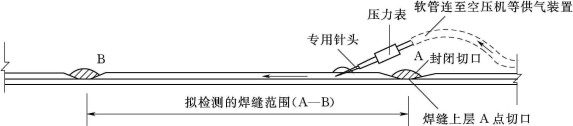 3.2.3.5 HDPE膜主體結(jié)構(gòu)施工